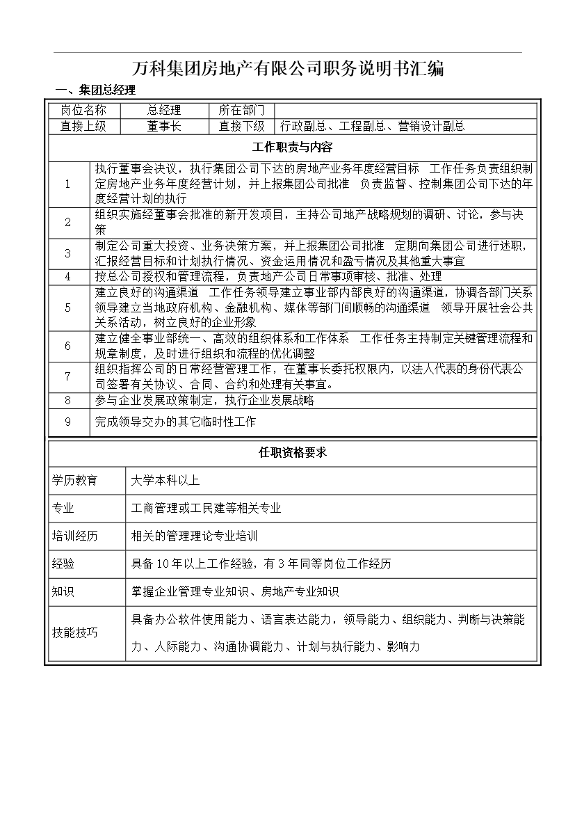 萬科集團房地產有限公司職務說明書匯編_全套管理制度
